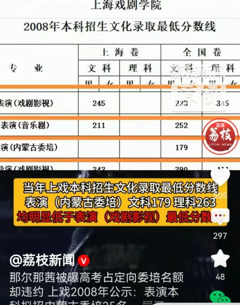 定向委培：总分750，分数线179？演员那尔那茜被指占用内蒙古定向委培名额进入