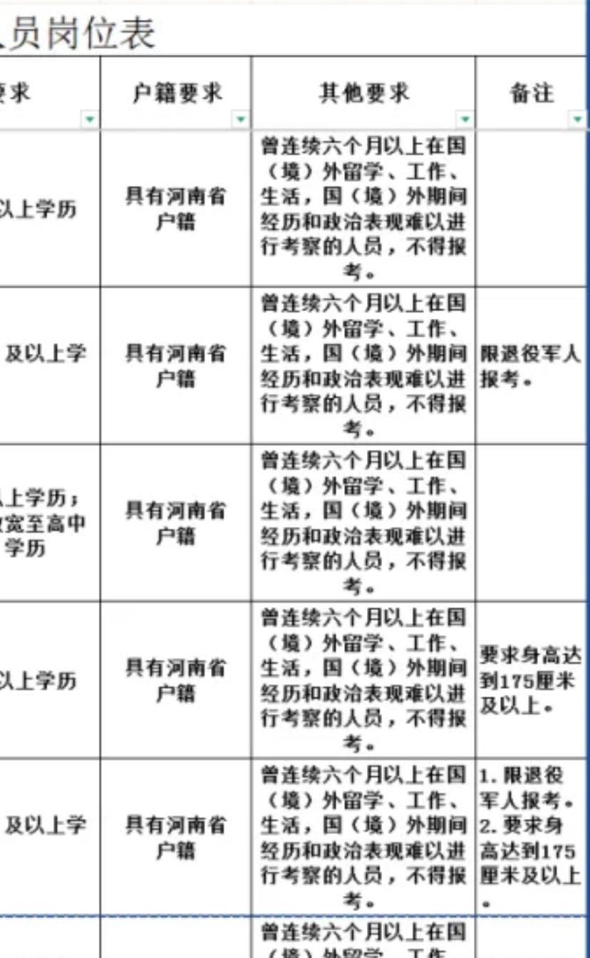 现在辅警的招聘也越来越严格了，郑州公开招聘辅警，在国外曾有连续六个月以上，留学经