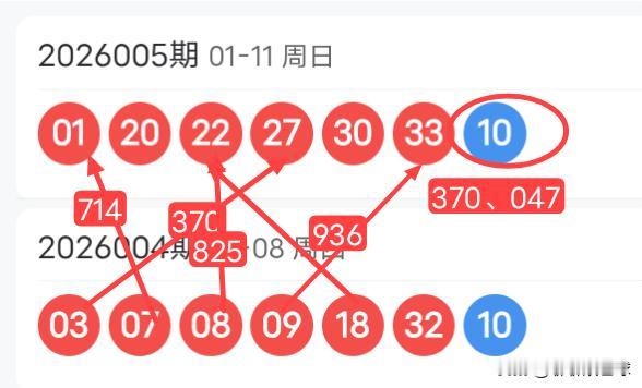 双色球26006期红球上下期尾数及蓝球尾数密码选号分析26005期双色球红球开