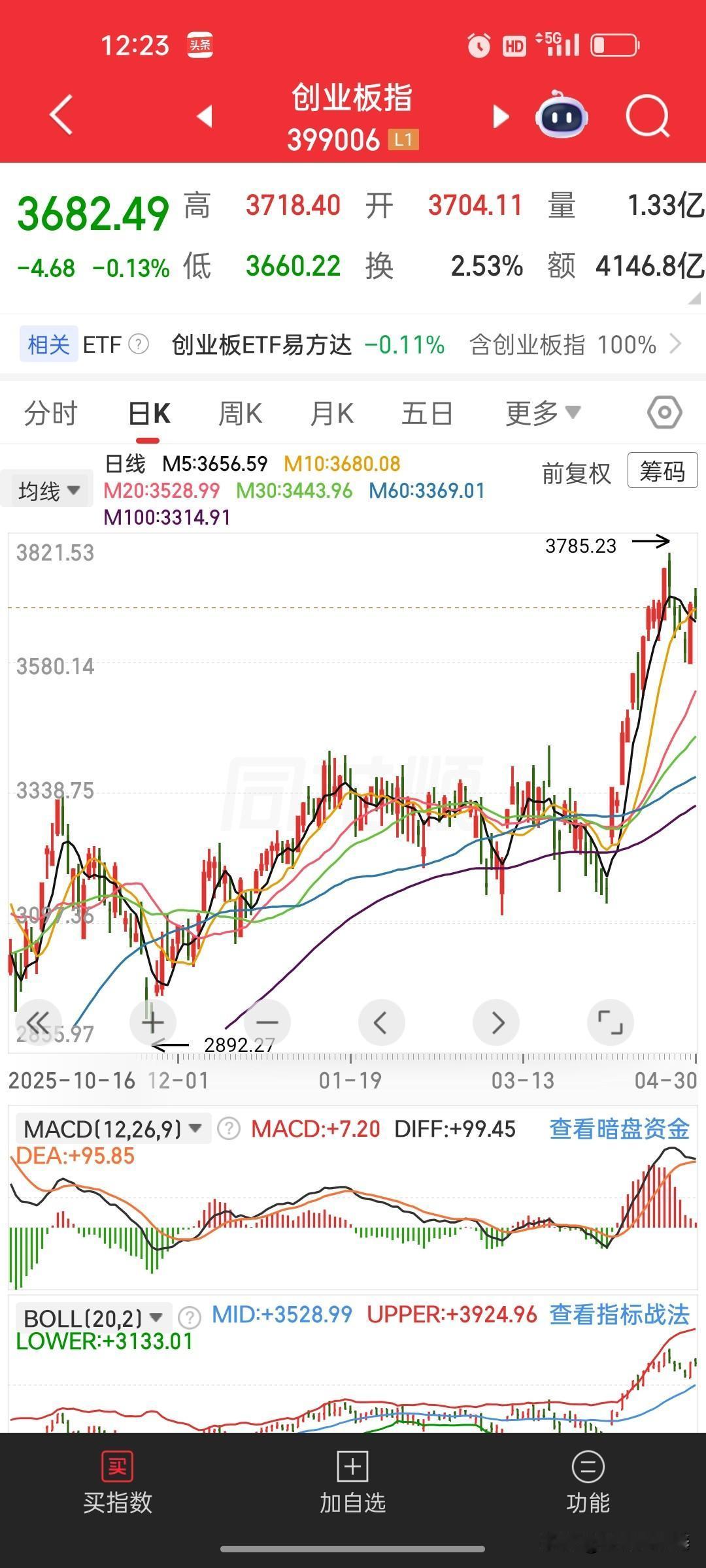 持股过节还是持币过节？当下A股的两难，藏着深层的市场逻辑节前市场，又到“持