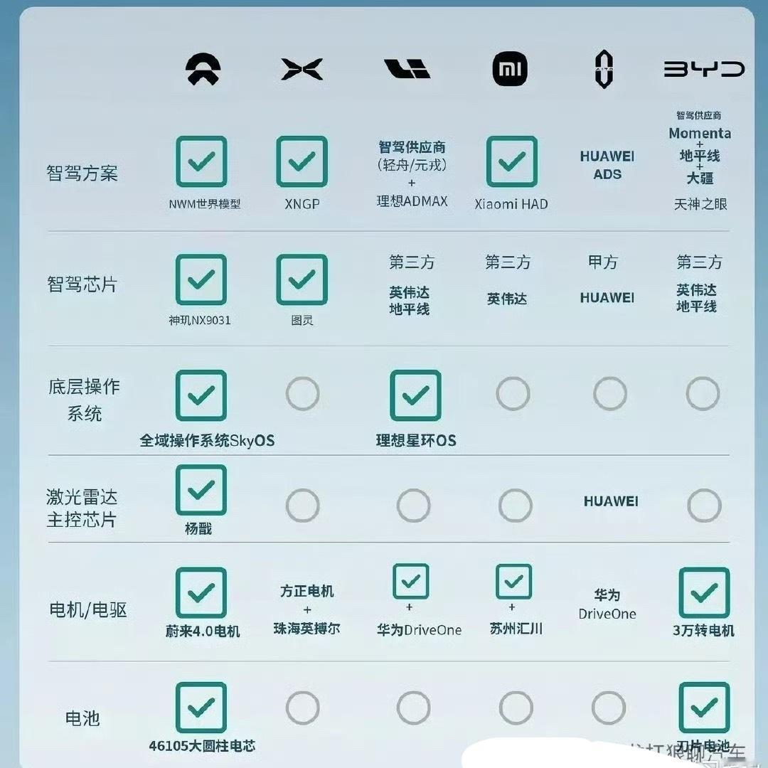 全自研。[捂脸哭][捂脸哭][捂脸哭]​​​