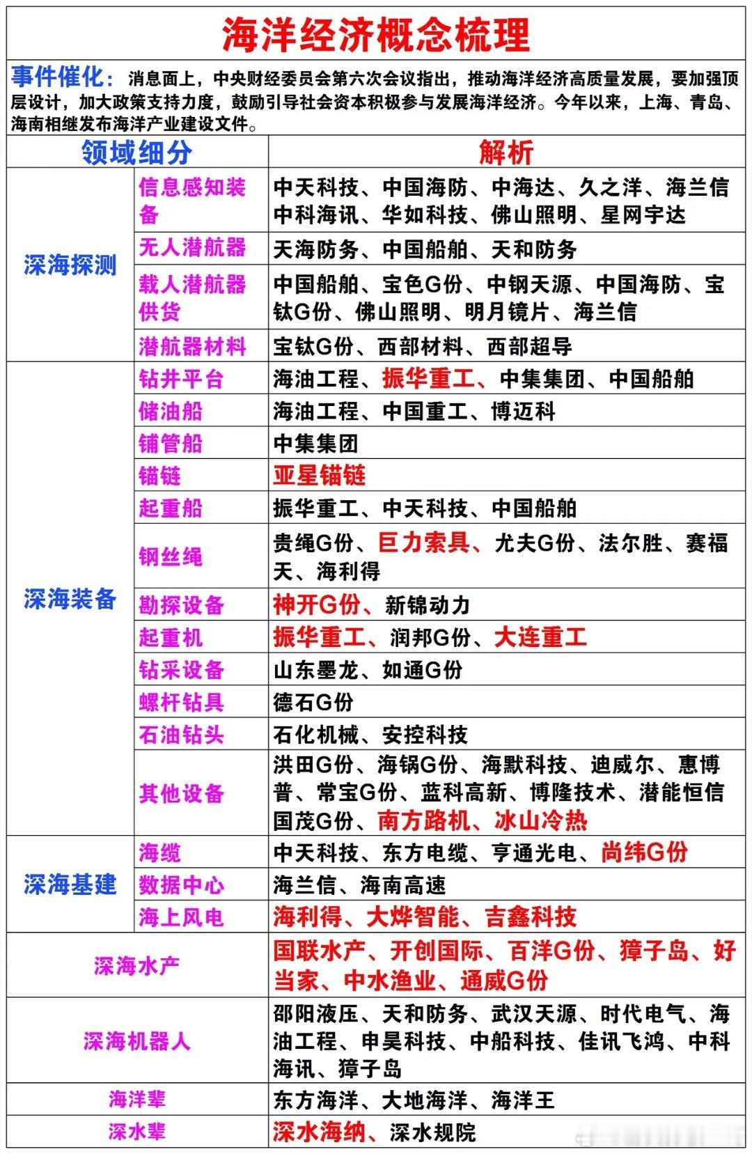 震撼揭秘！深海经济第一股600097，开启万亿蓝海新征程​​在深海经济这片新兴的