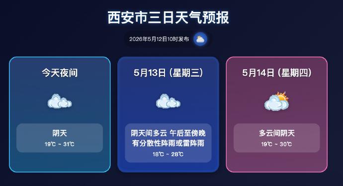 【西安今日傍晚有分散性阵雨或雷阵雨】西安市气象台2026年05月12日08时43