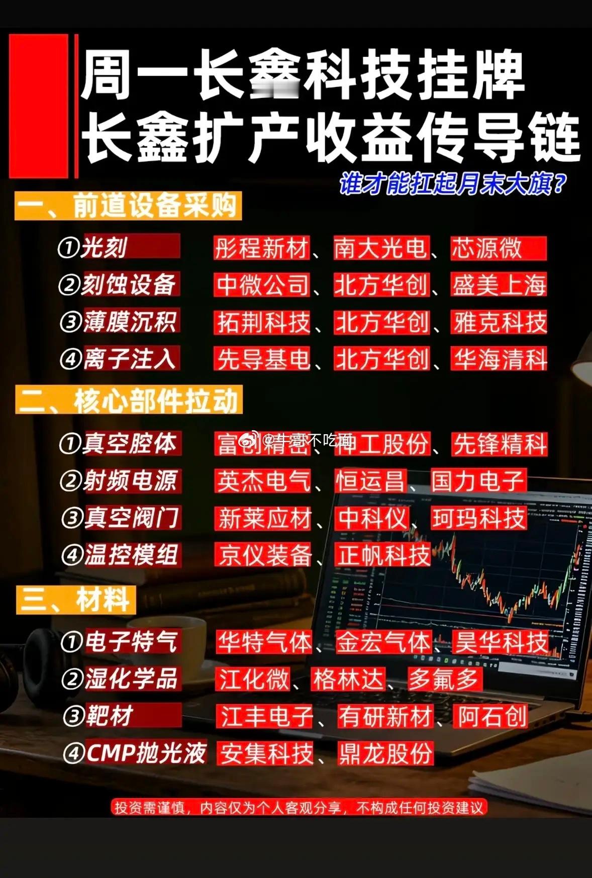 长鑫科技7月27日将登陆科创板，这次扩产收益传导链很值得研究。其上市虽可能引发结