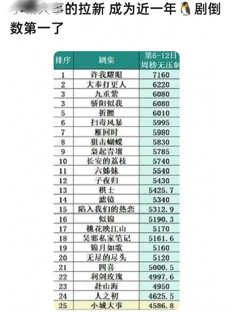 土🌰享受国sang特权，只有它家更新，搁这忆往昔吹牛，如同今日享受特权全平