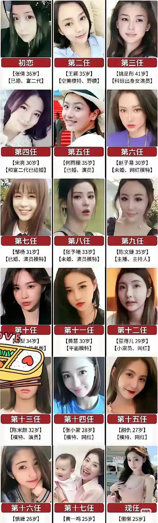 wsc历任女朋友。