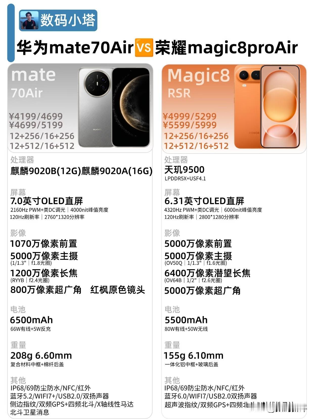 荣耀magic8Proair对比mate70air，名字里都有air但是区别依