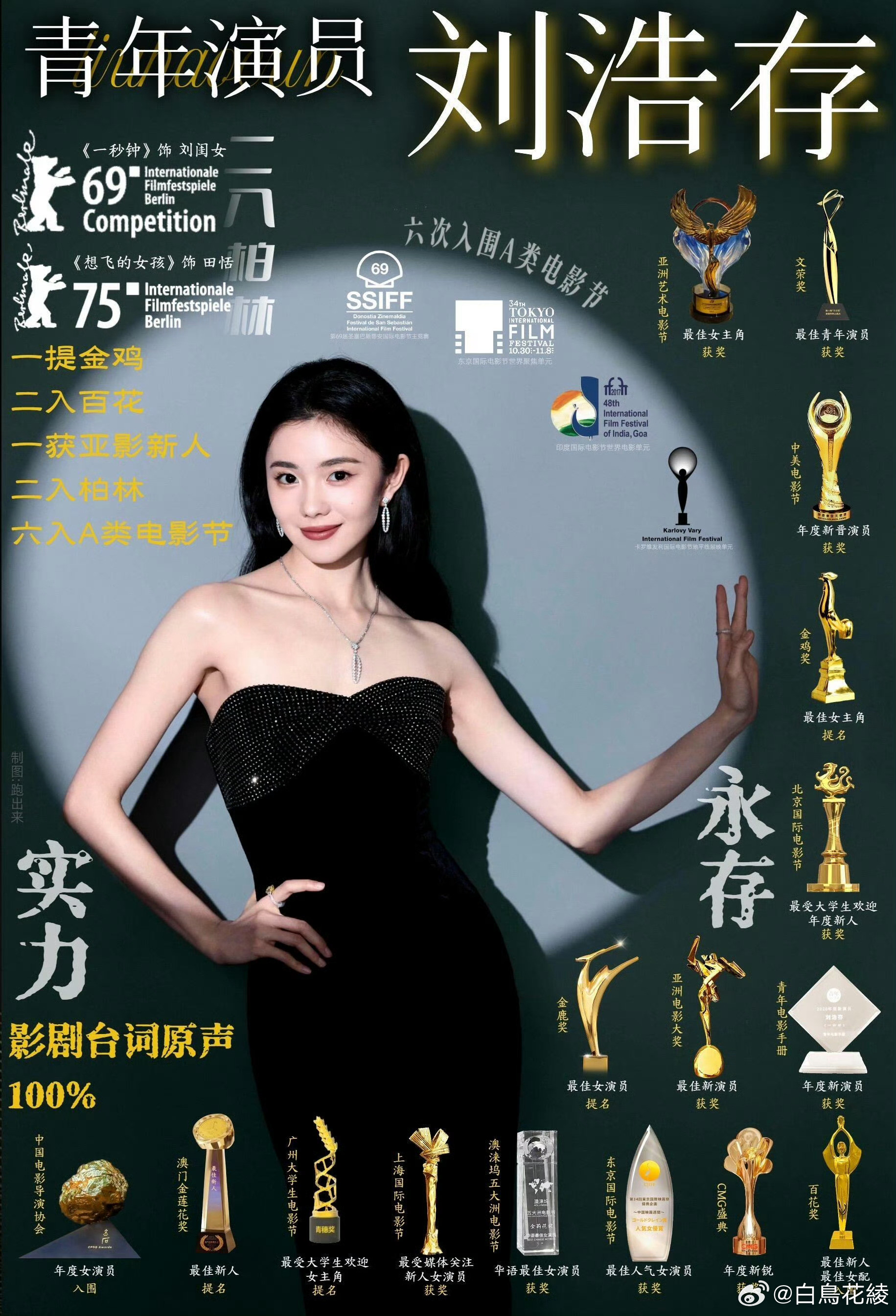 赵今麦和刘浩存实绩图的极致反差