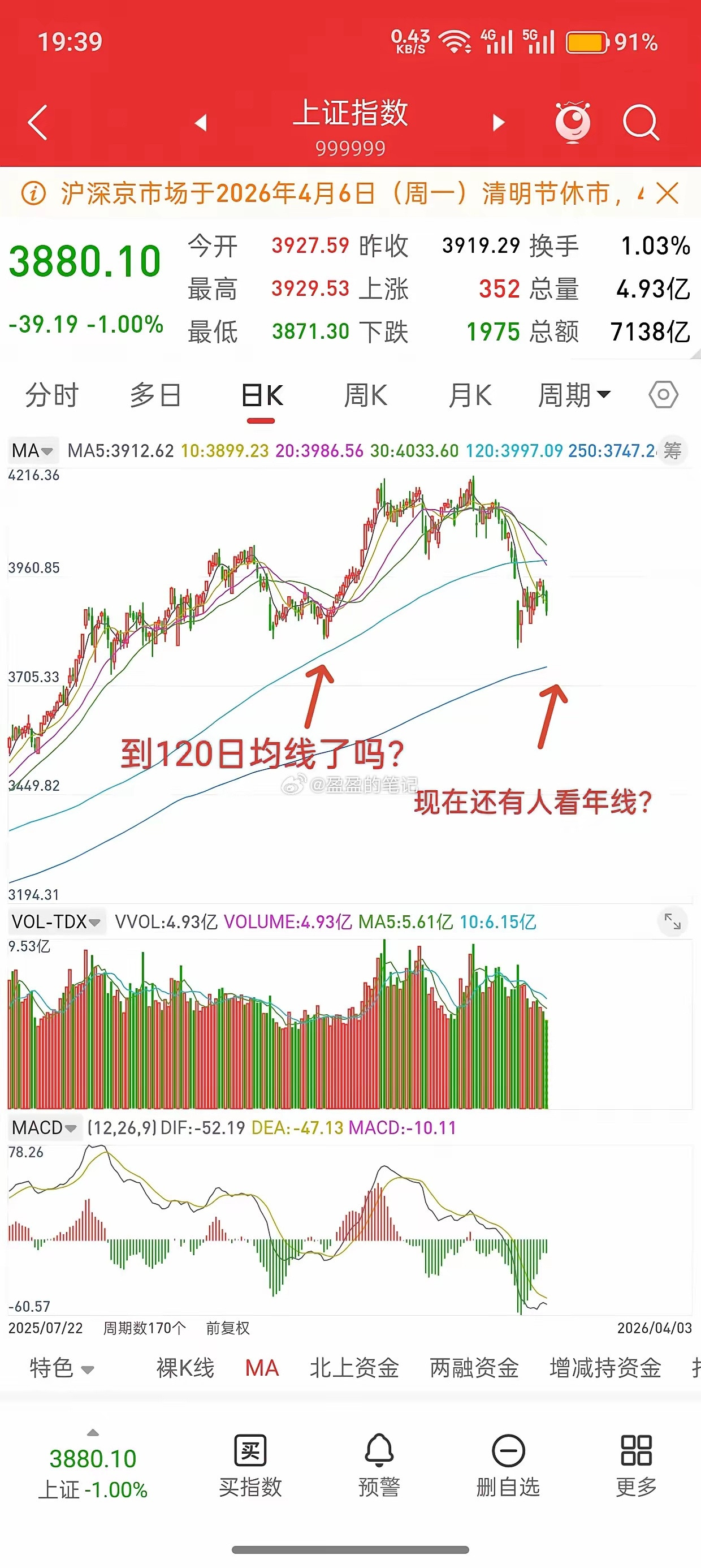 A股，主力洗盘的方法有哪些？跌破前低，打出一个新低，行情启动，突破前高，打出一个