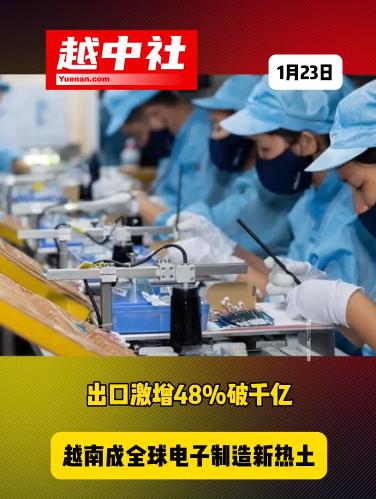 越南2025年电子产品出口额达1077.5亿美元，同比激增48.4%，占全国出口
