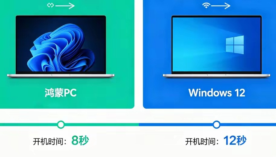 华为的“阳谋”：鸿蒙PC版发布后，Windows在国内还能撑多久？