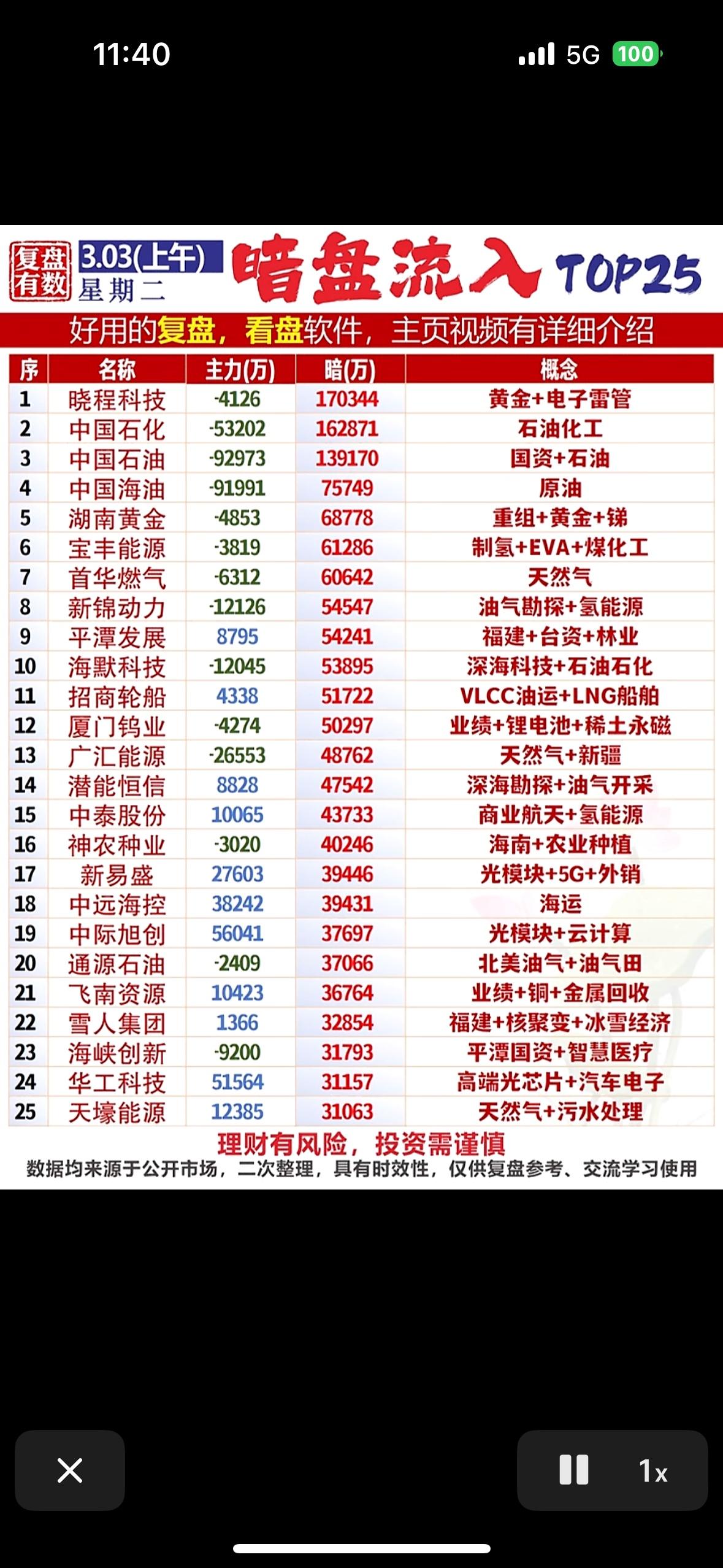 3月3日股市暗盘TOP25揭秘📈💰揭秘暗盘流入榜，带你走进隐藏的投资机