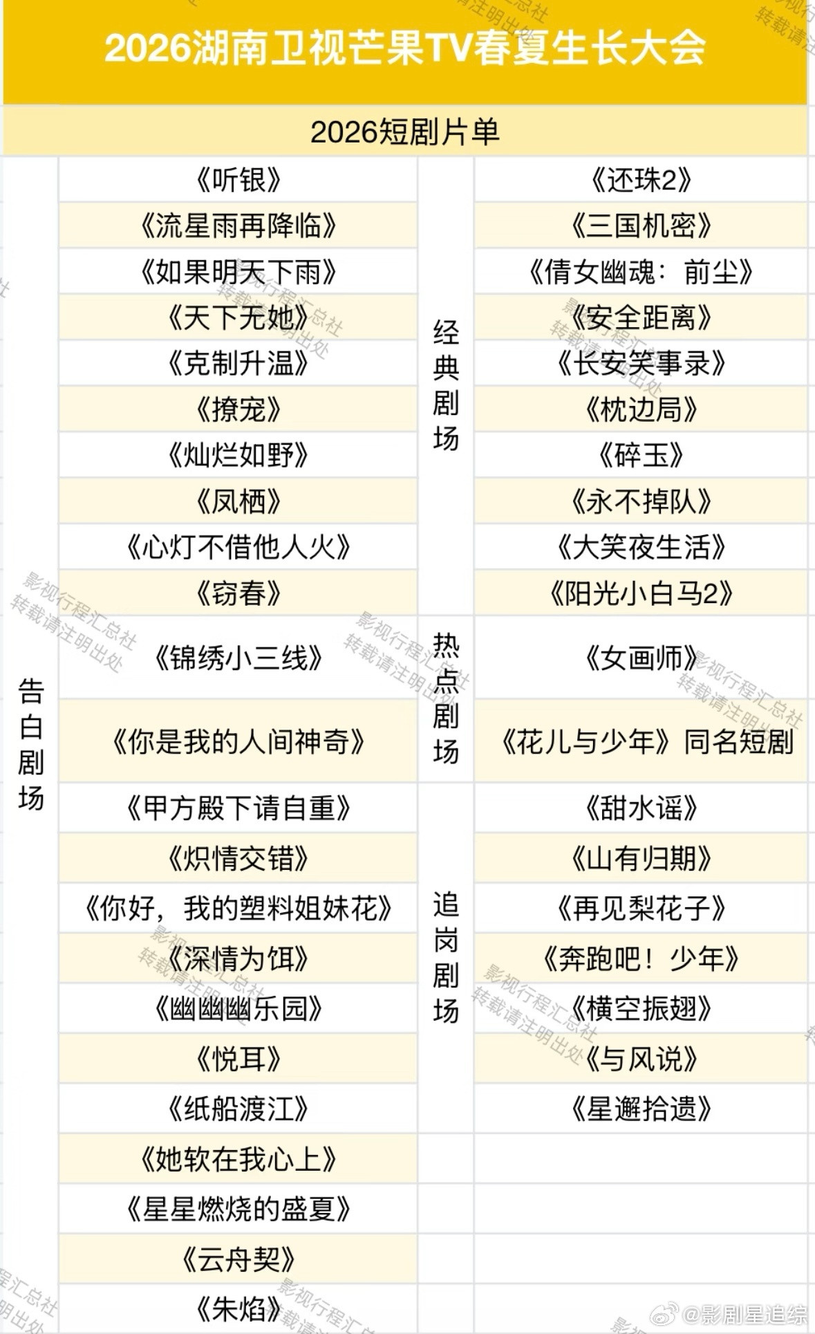 2026湖南卫视芒果TV春夏生长大会大剧片单、综艺片单、短剧片单、晚会片单🈶