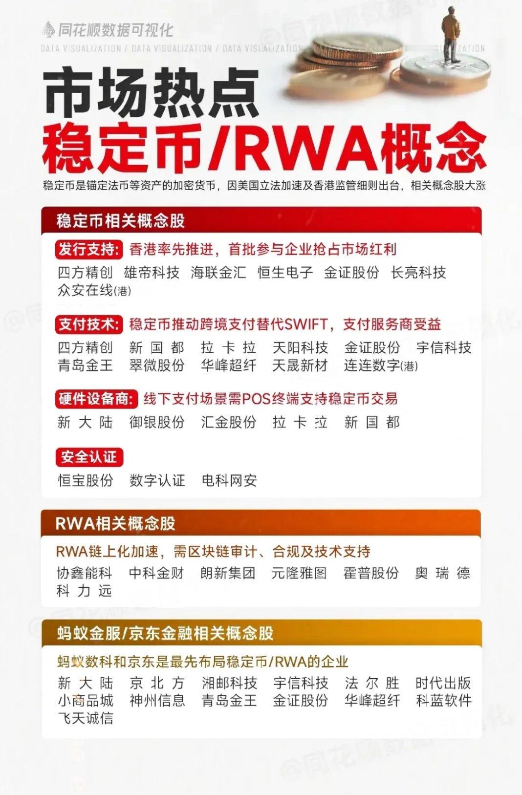 今天，市场上最热的概念是“稳定币”，但“稳定币”对于我来说是一个新名词，究竟是什