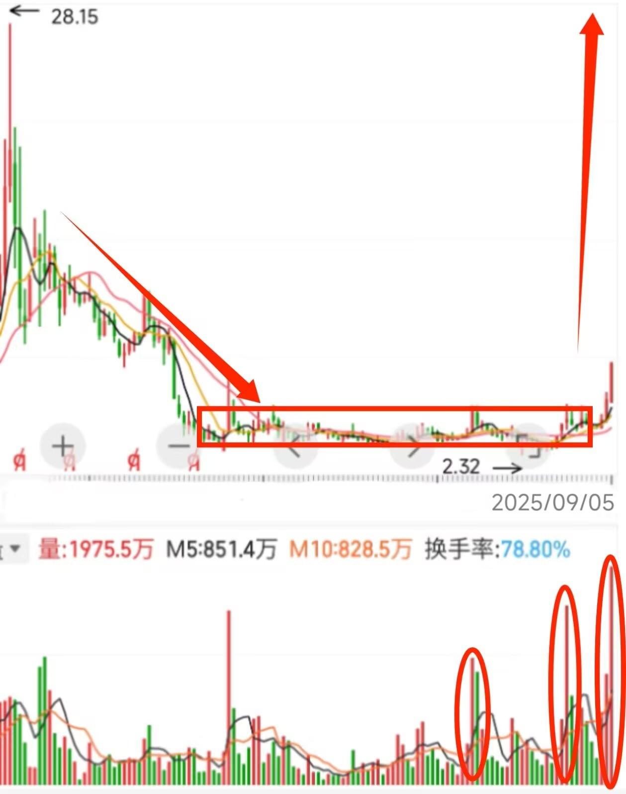 下一个寒武记固态电池最具稀缺性王牌闷声发财的时候再不上车就晚了