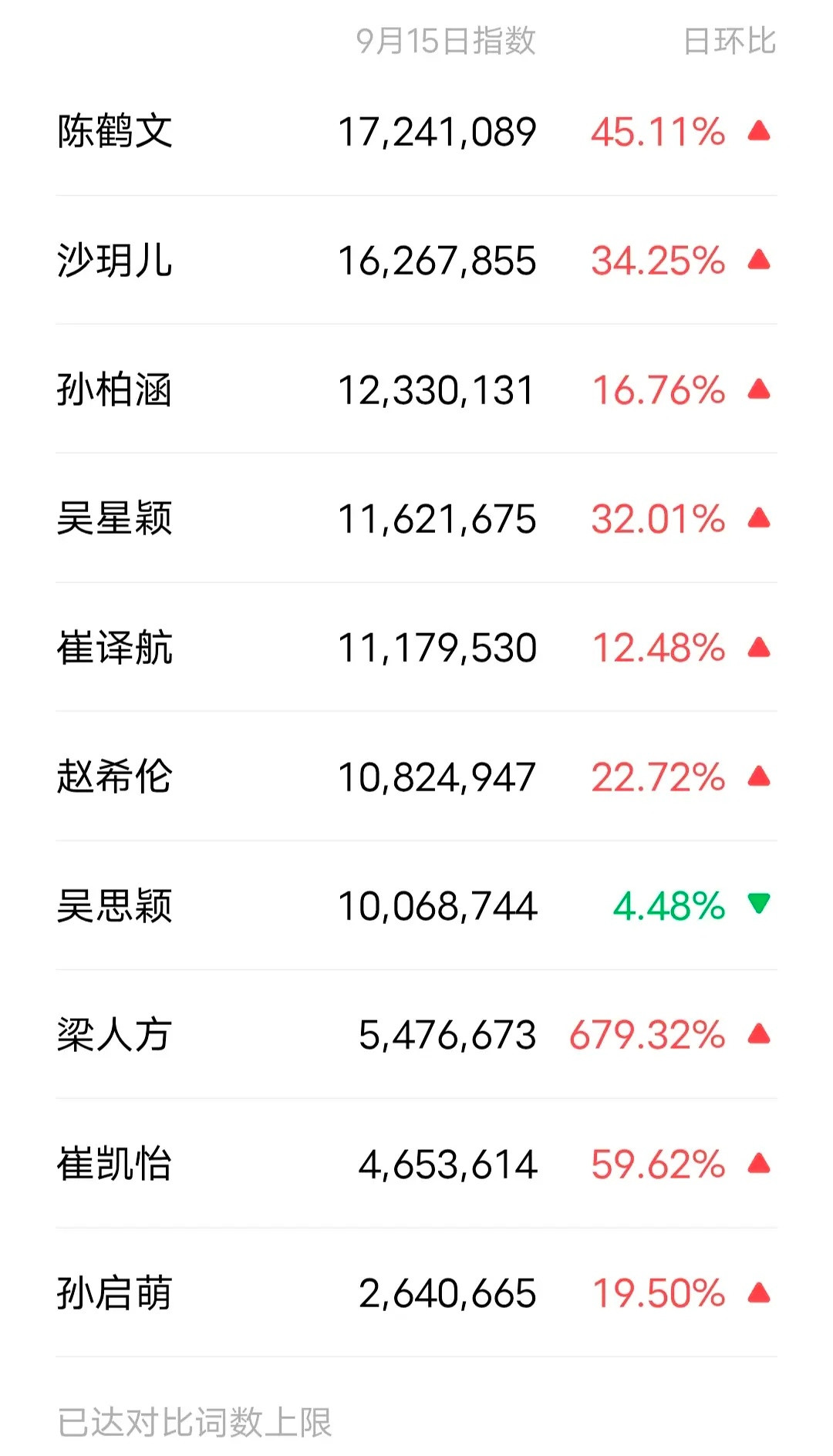 昨天微指，鹤玥前二心动的信号​​​