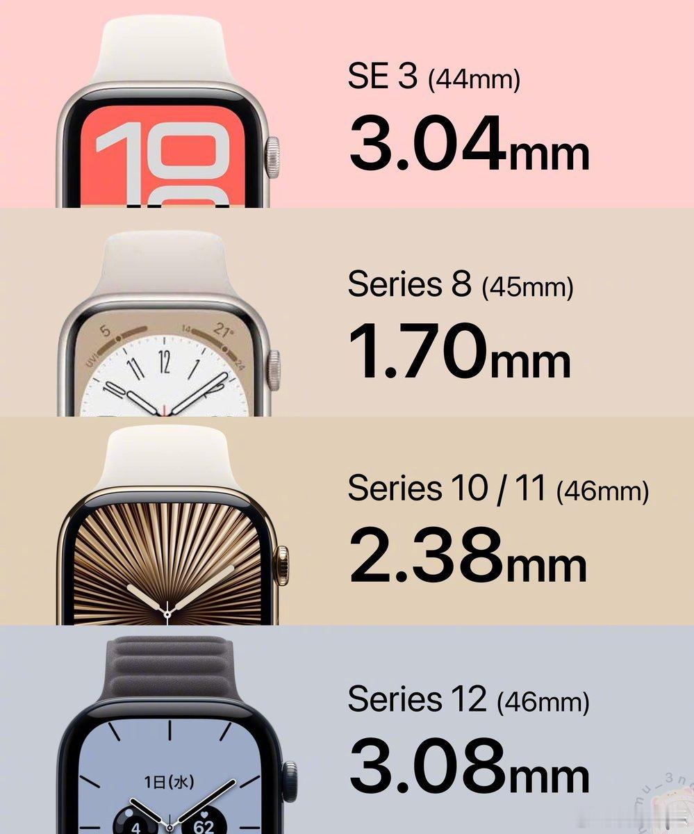 AppleWatchSeries12铝金属版本边框观感明显加宽，本质是屏幕
