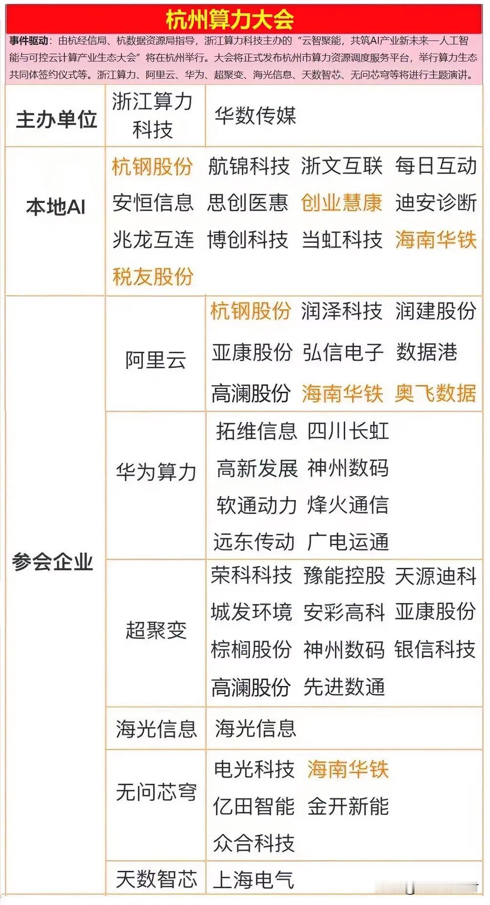 特写||杭州算力重磅AI会议！召开在即，相关产业链全梳理！（惠存收藏随时查