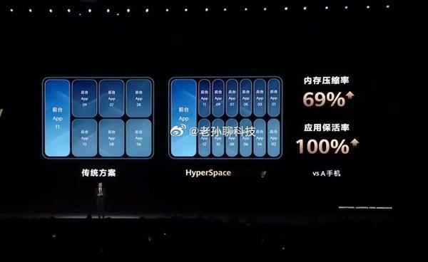 华为这个"内存变大术"，老用户也没有必要纠结Mate80和Pura90已经用
