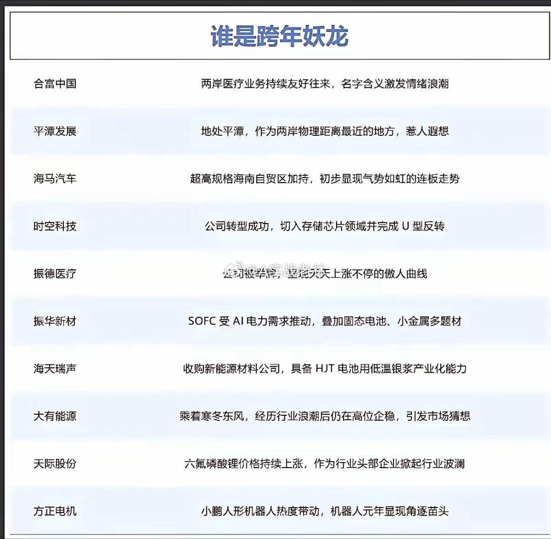 谁能最终成为跨年妖股？让我们拭目以待。​​​