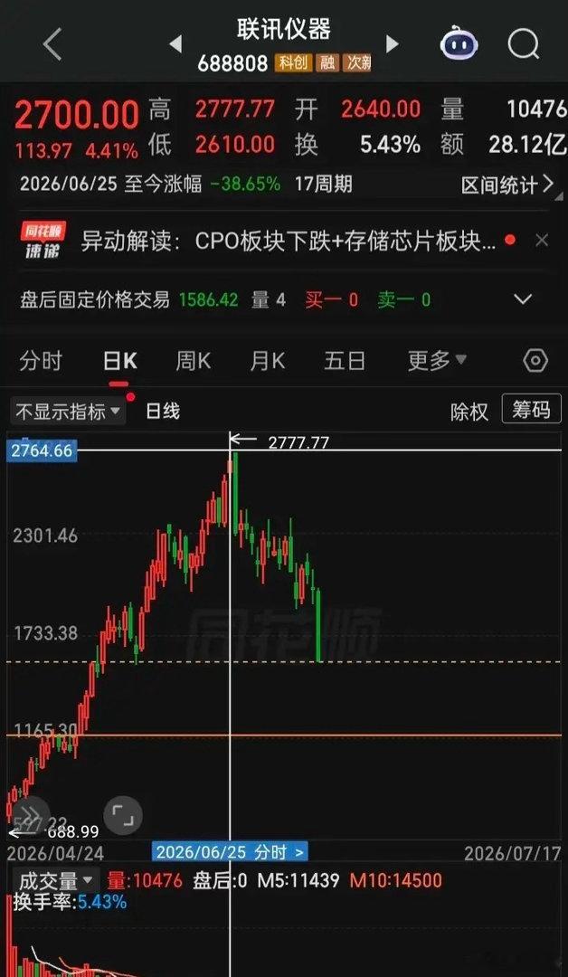 下只“新股王”会是谁，会产自哪？21世纪2021年2月18日，上海主板产出第一高