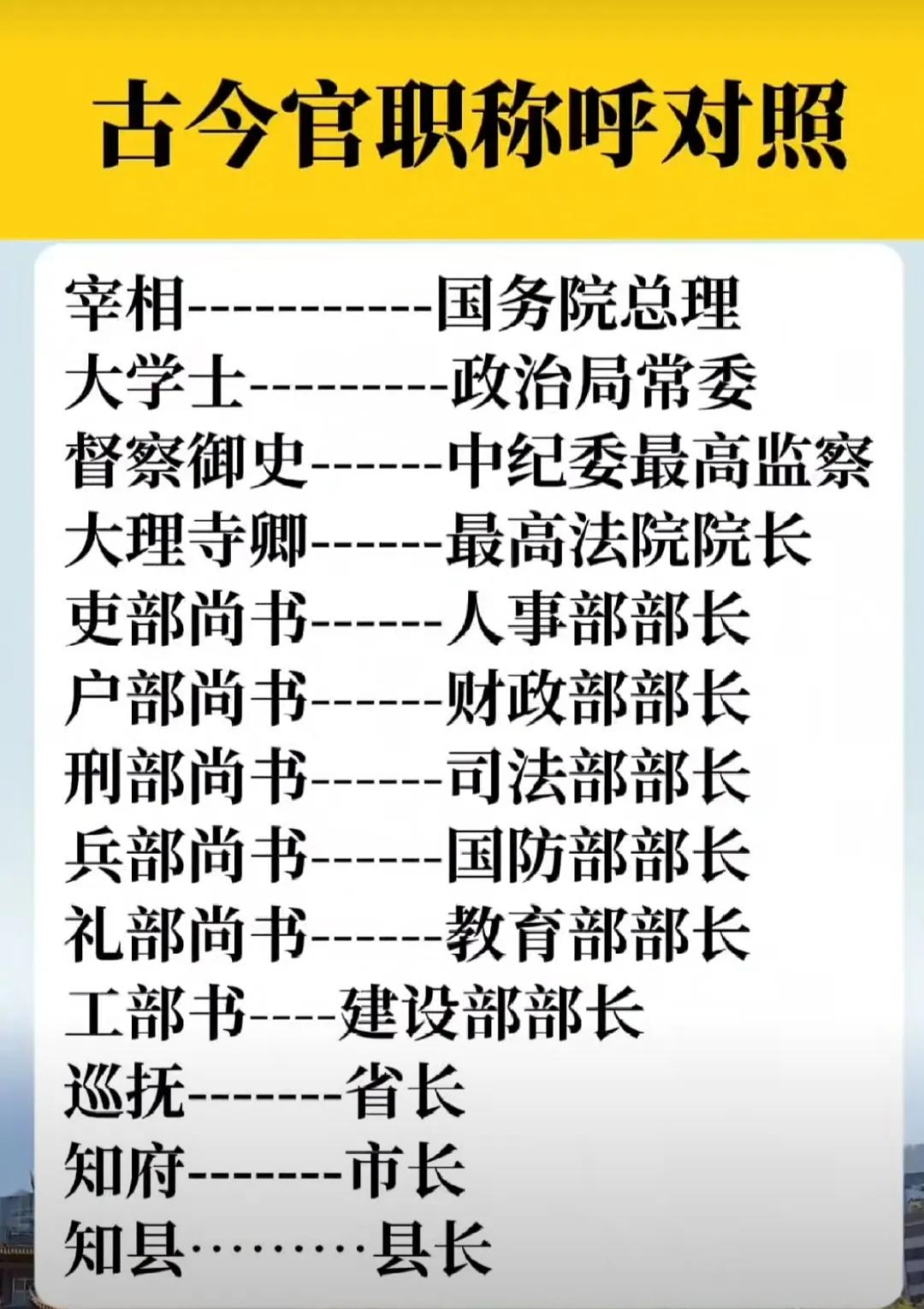 我国明清时期的官职与现在官职的大致对应关系，请看下表。
