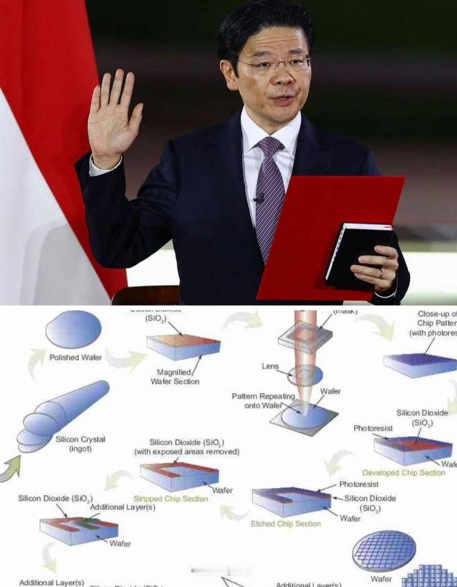 太强硬了，新加坡总理黄循财近几日表示，绝不允许任何东方大国在新加坡争夺芯片资源，