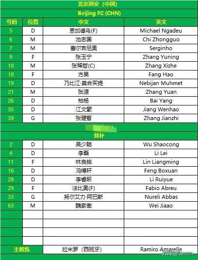 北京国安替补阵容出战亚冠二级联赛，面对澳大利亚麦克阿瑟FC队，国安勇气可嘉！老