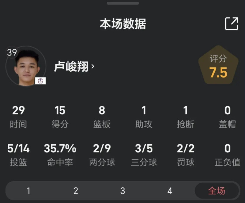 要不是中国台北后卫卢峻翔最后时刻上头想当球队英雄两次无脑投射，而是把球传给更有把