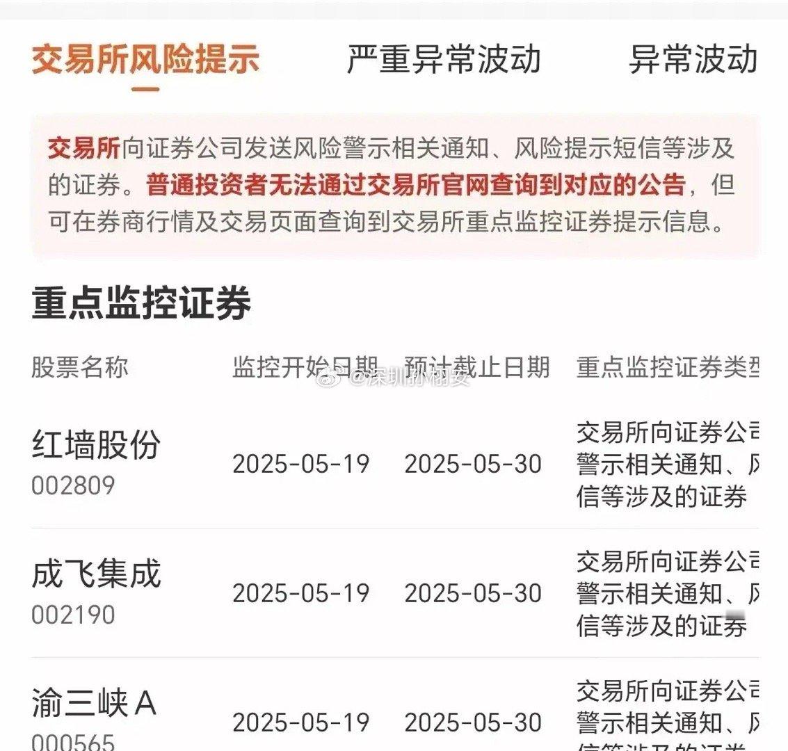 519行情还没重演，最新的风险提示监控早早地就放出来了，真的是勿谓言之不预。红墙