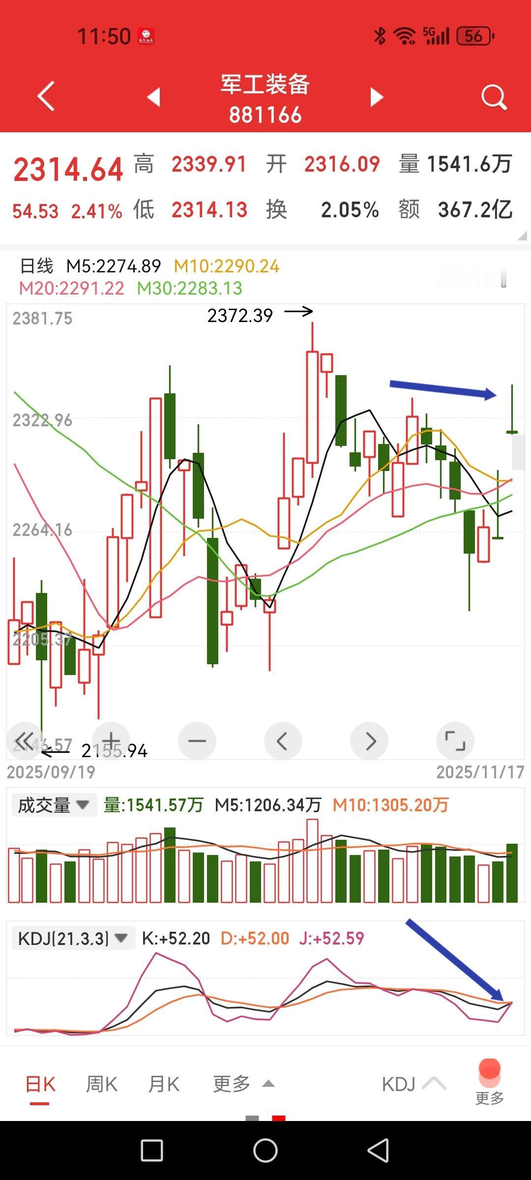 军工装备板块午间观察。早盘跳空高开后逐级回落，并未继续大幅冲高，K线留下上影
