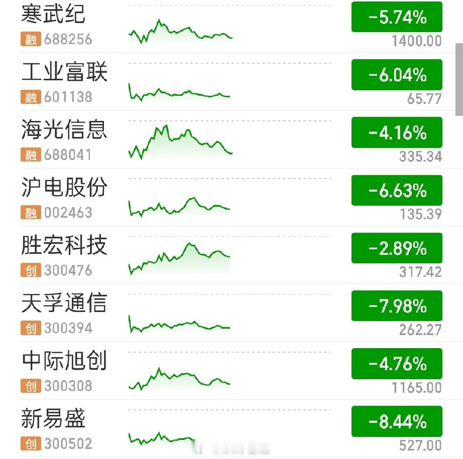 为什么我们很多人下跌第一天可以坚决看第二天会修复，第二天继续下跌咋看法就完全变了