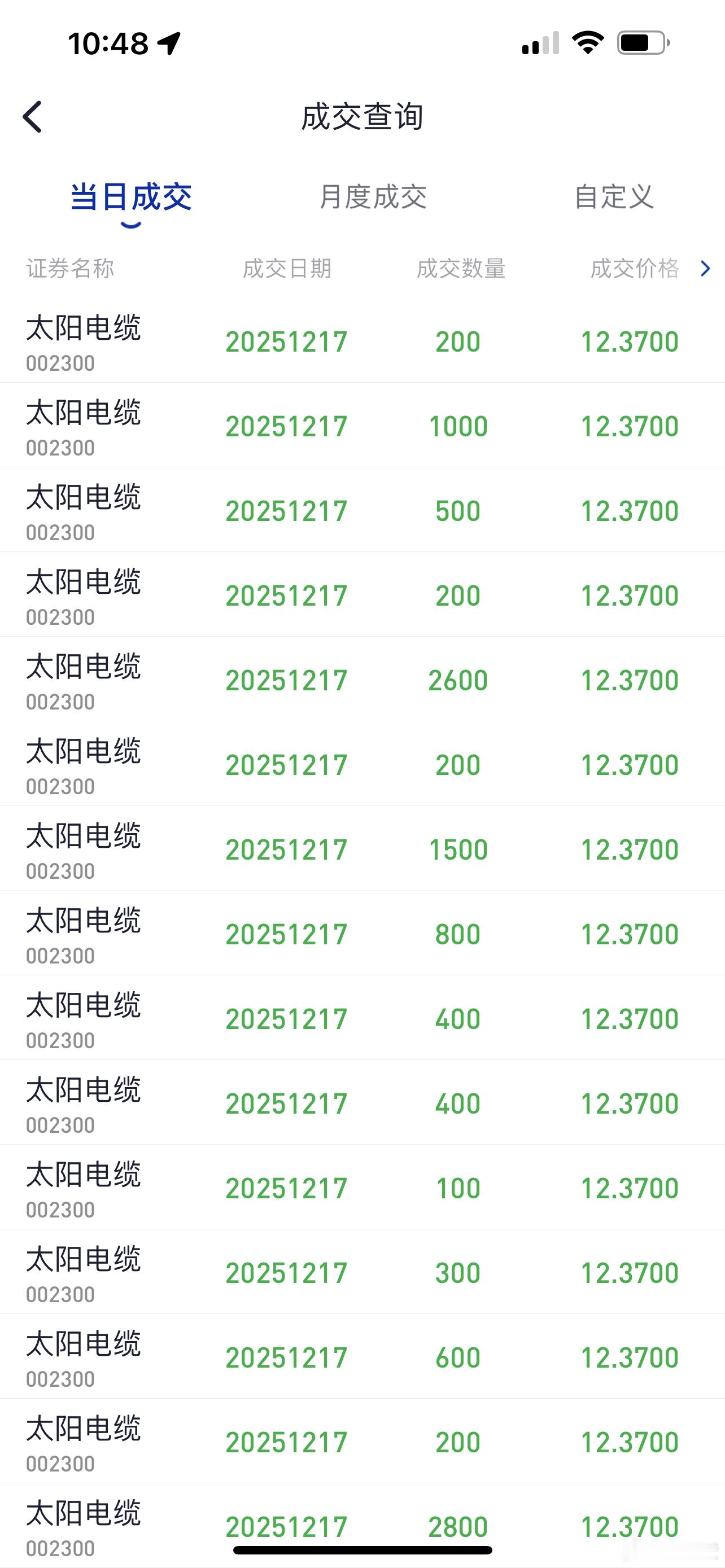 太阳电缆赚了点