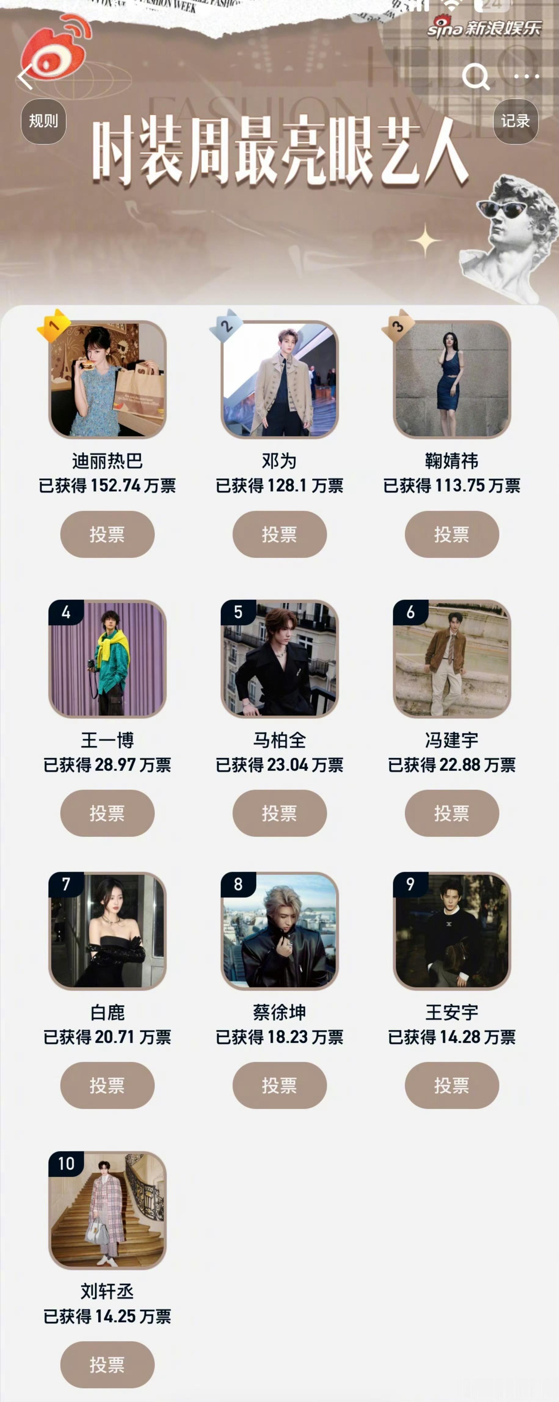 时装周最亮眼艺人TOP10投票排行🤓​​​