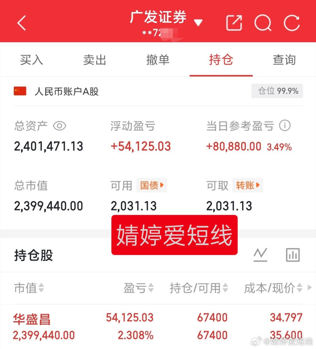 和婧婷预期一致继续持有30万本金实盘记录（第411天）目前资金:2401471.