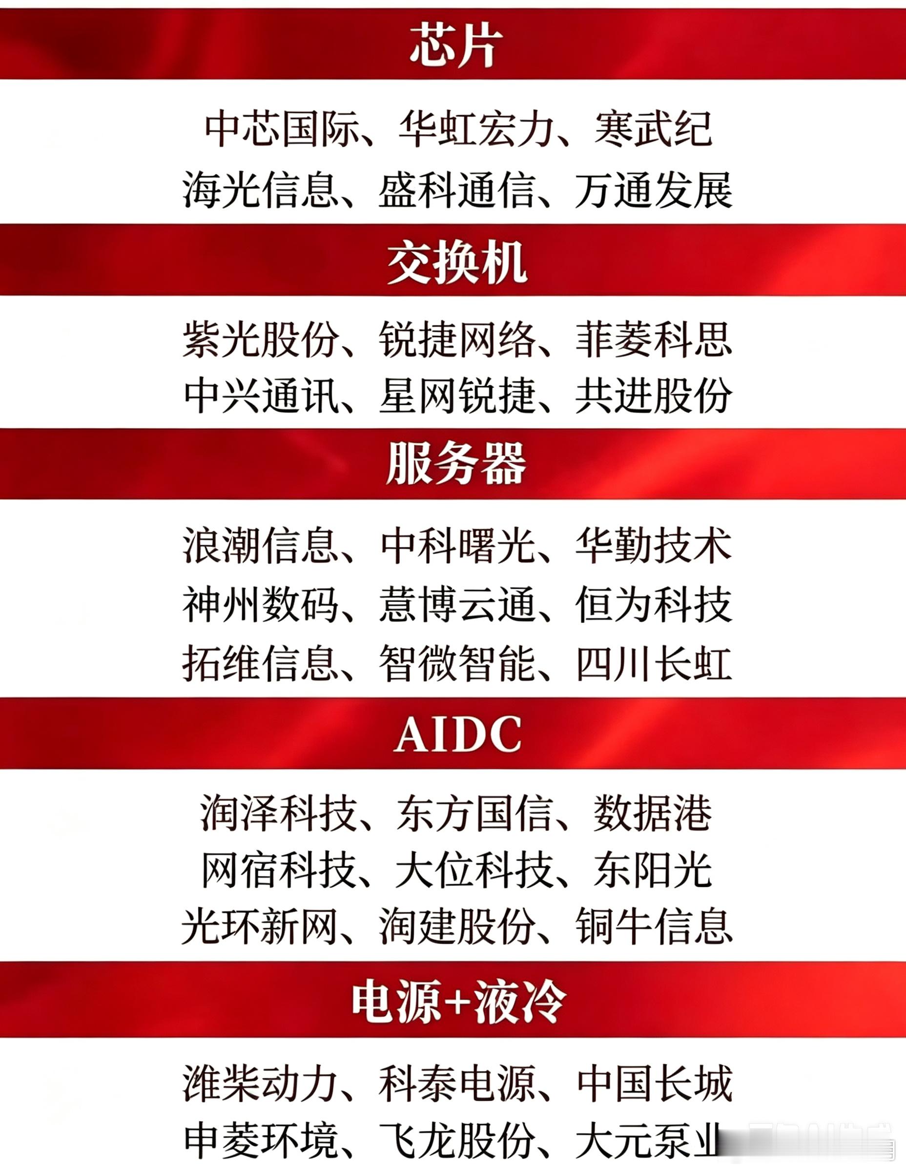 国产算力全产业链细分龙头梳理（板块中报业绩持续超预期）AI算力国产替代持续加速，