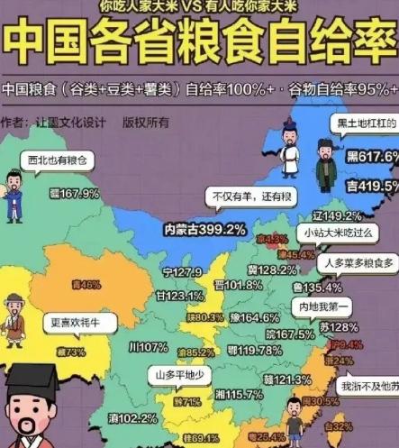 五大常任理事国的粮食自给率情况如下：第一，法国的粮食自给率高达329%。第二，俄