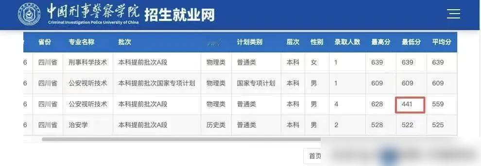 2026高考最强“捡漏王”诞生！别看着441分上中国刑事警察学院就眼热，真以