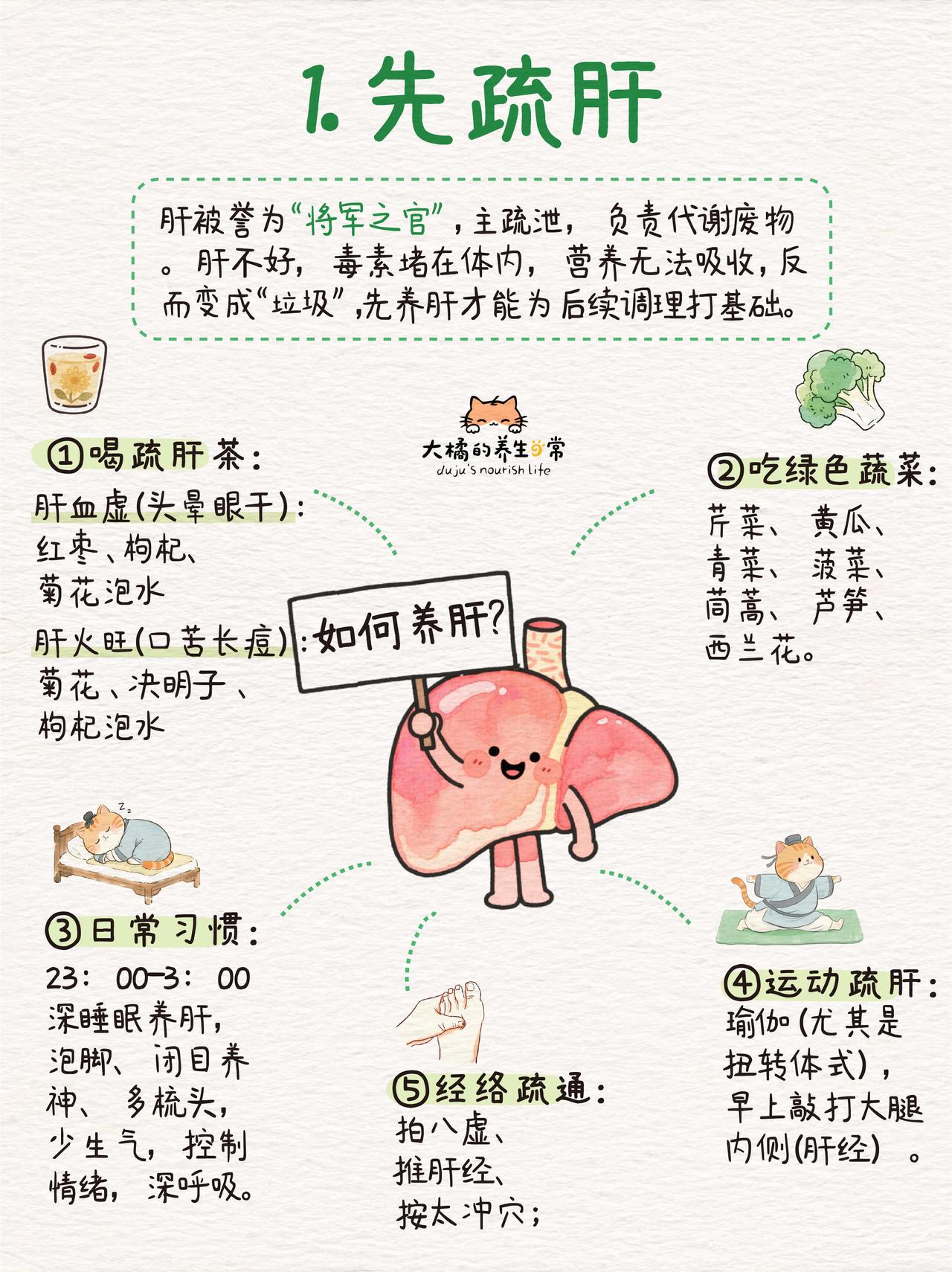 90%女生都搞反了！养生的正确顺序，先通后补才有效！1️⃣疏肝：肝是“将