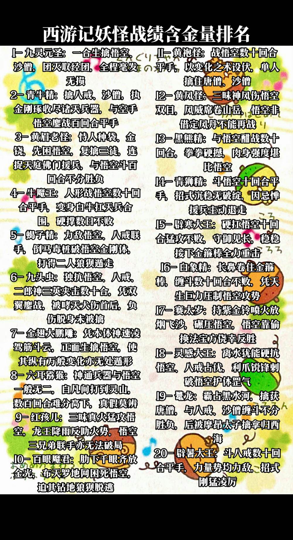 西游记原著妖怪战绩含金量排名前36位