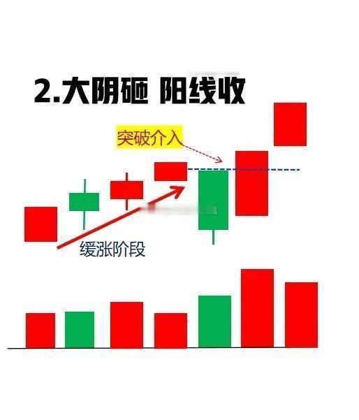 游资大佬都在用的超短手法，4个突破技巧，一旦符合闭眼上车，准确率超过89%。都知