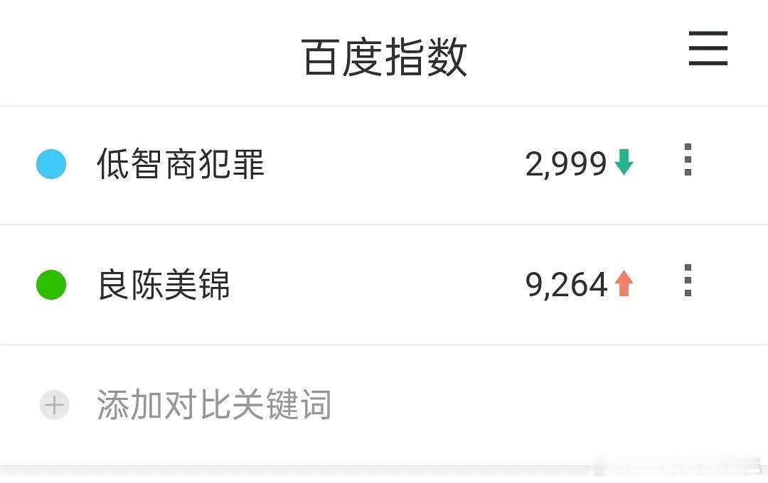 良陈美锦、低智商犯罪播前百指