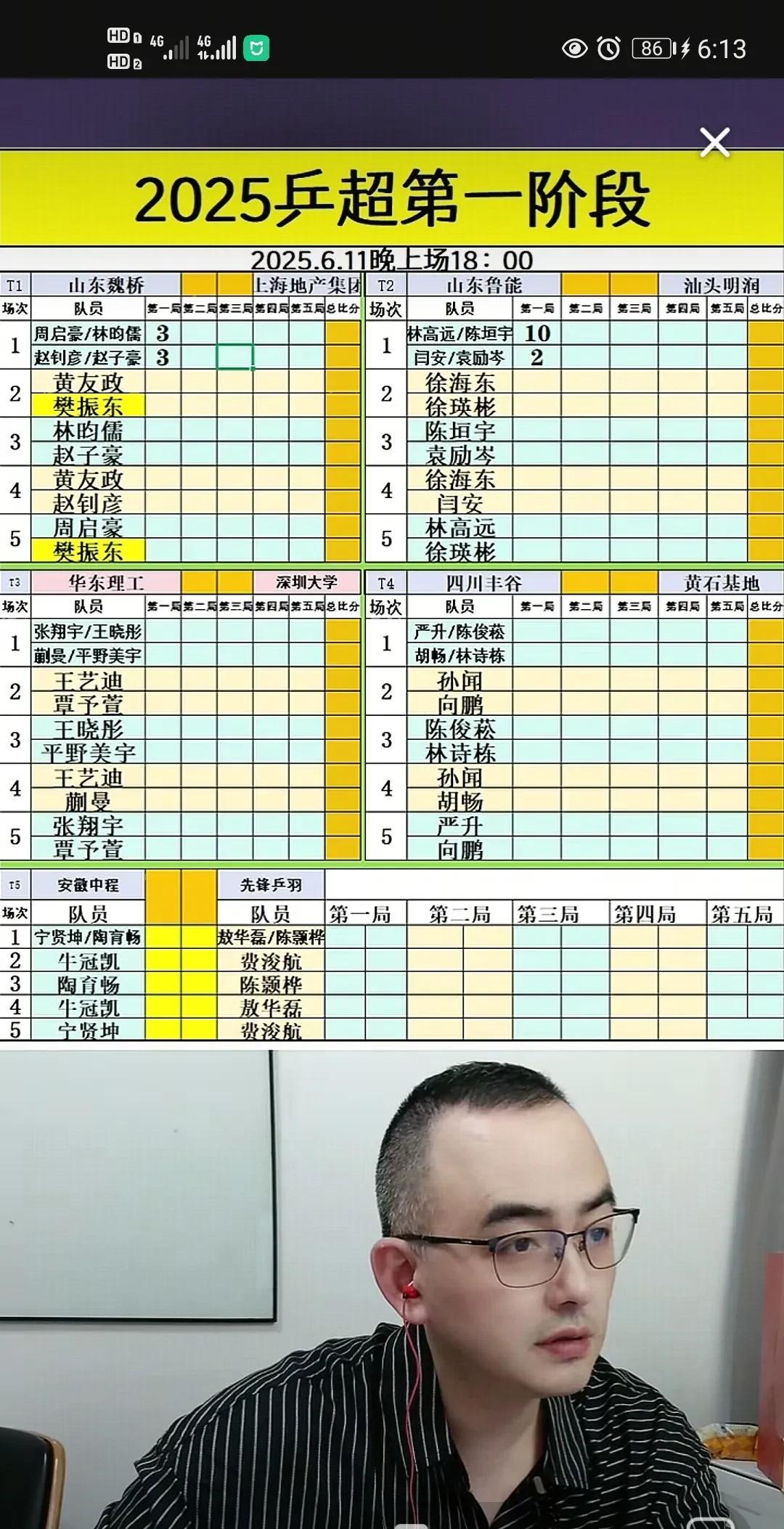 必须给山东魏桥和深圳大学点赞。乒超联赛最后一天，当所有人都在关注樊振东和王楚钦