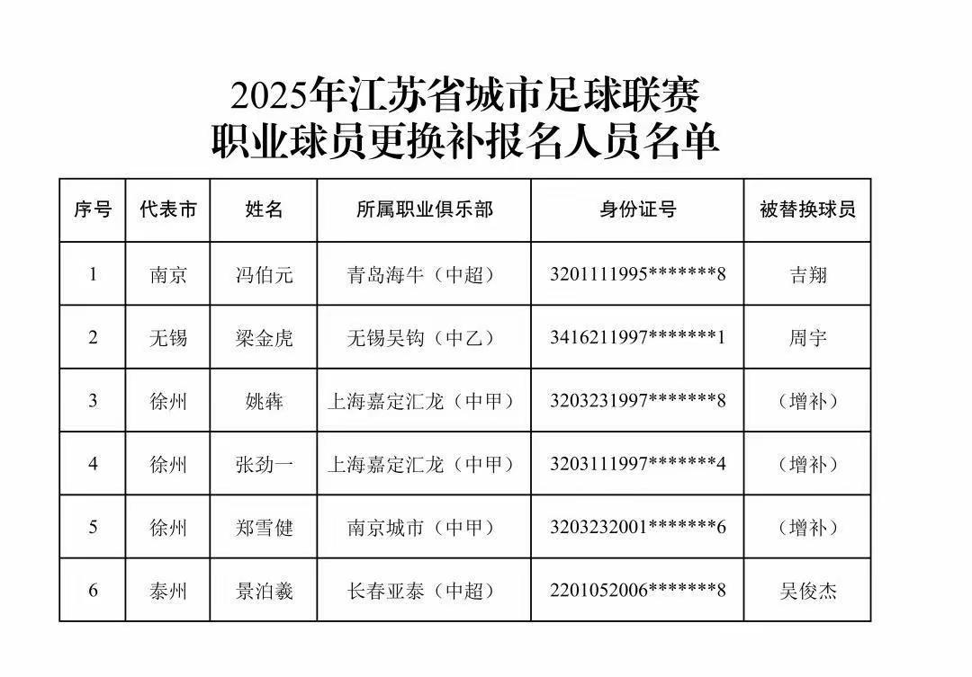 青岛海牛神操作：保级关键战，放主力球员去踢苏超。根据《青岛日报》记者孙飞报道，