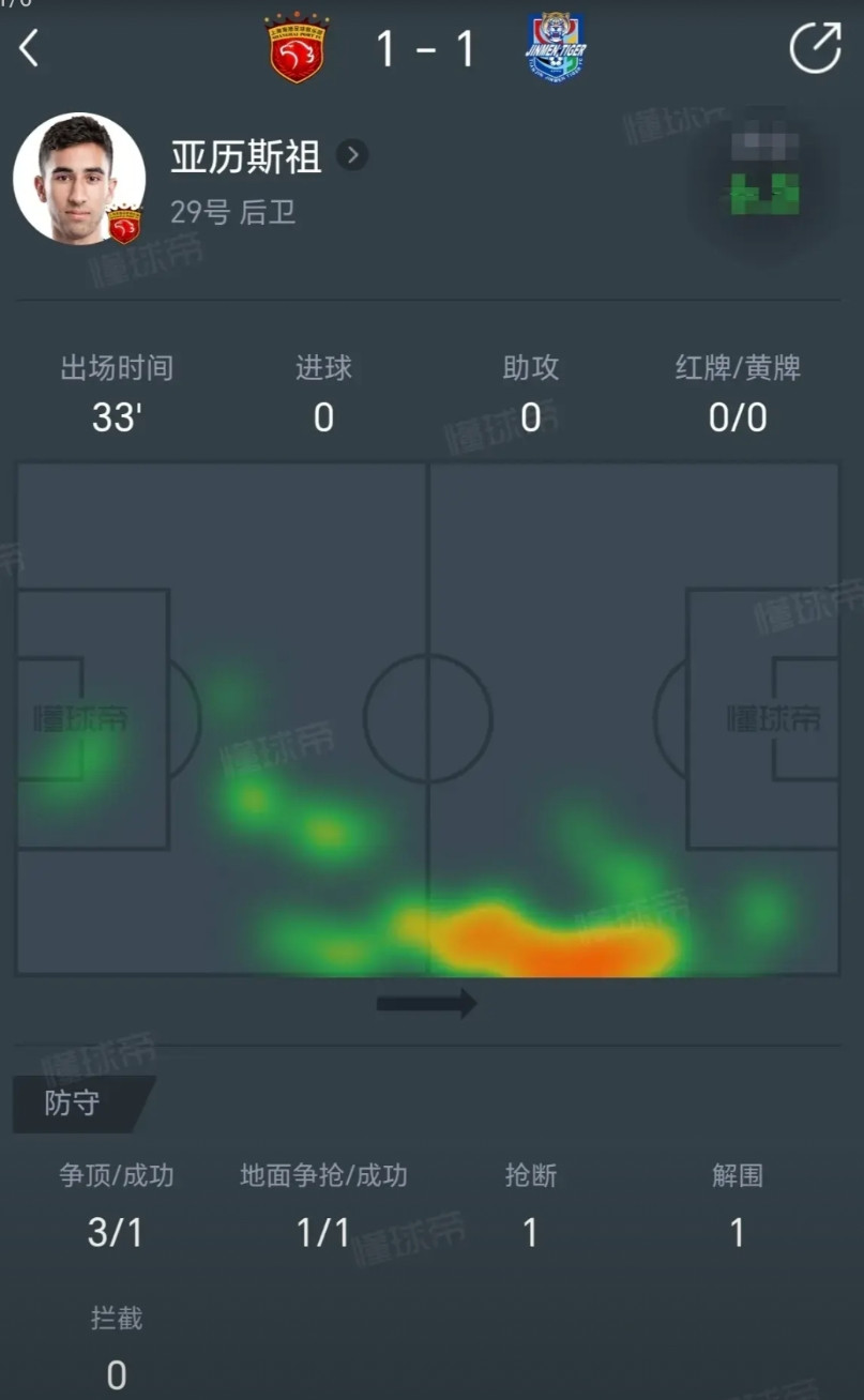 在海港对阵天津的比赛里，海港队内表现不佳的球员中，懂球帝网友投票将魏震选为最差，