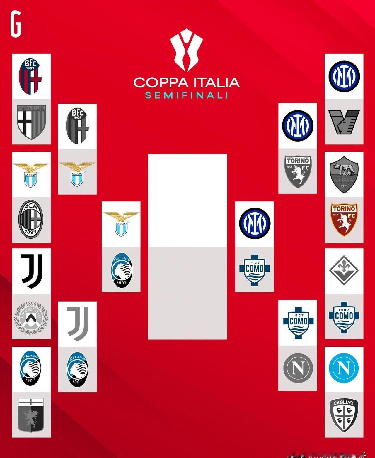 别再吹国米的意大利杯“夺冠剧本”了，真正的敌人，根本不是签表里的任何豪门。抽签