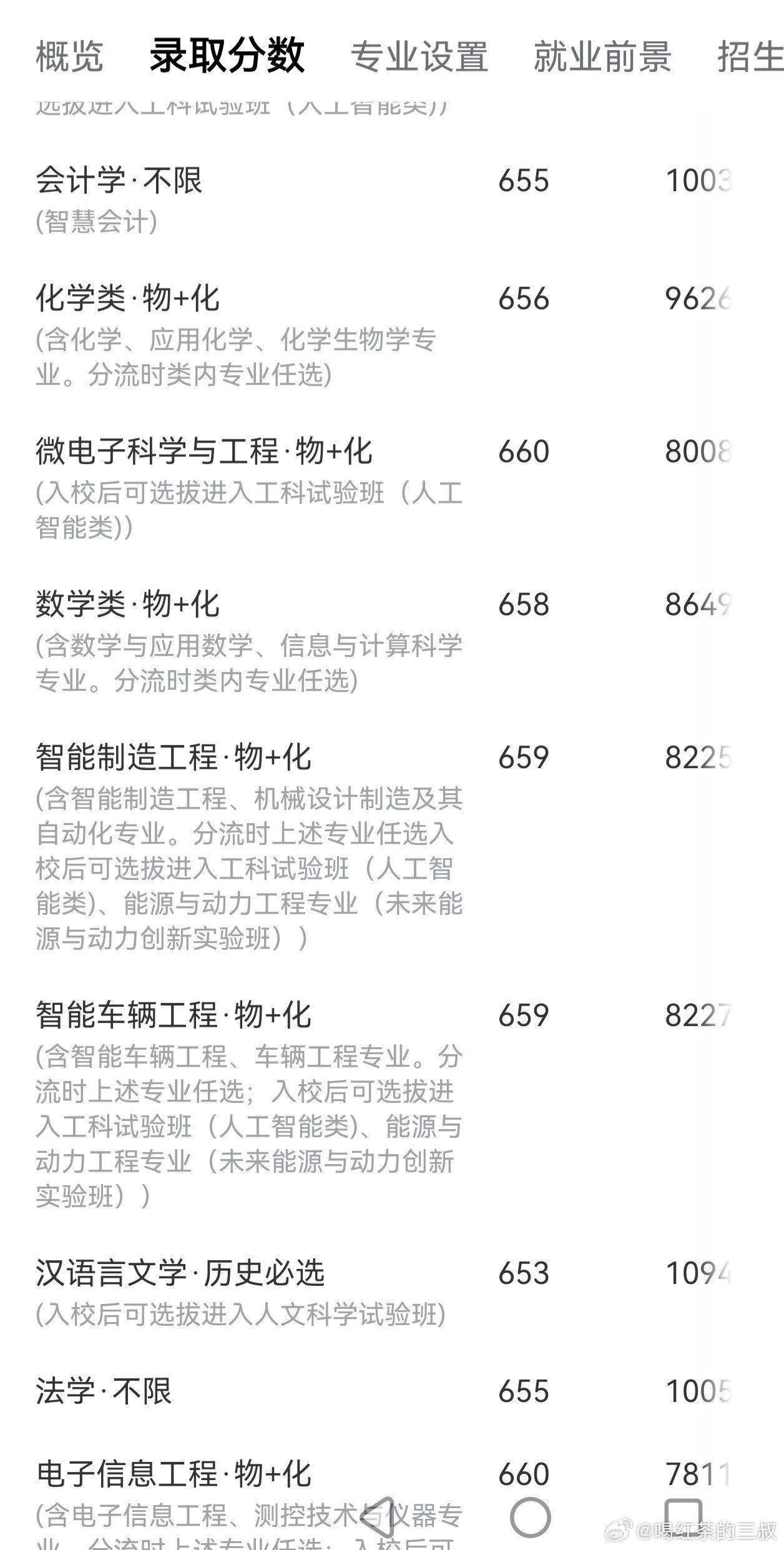 真实案例之三，文科，当初的专业（语言类）现在在浙江好像不招生了。直接保研，毕业后