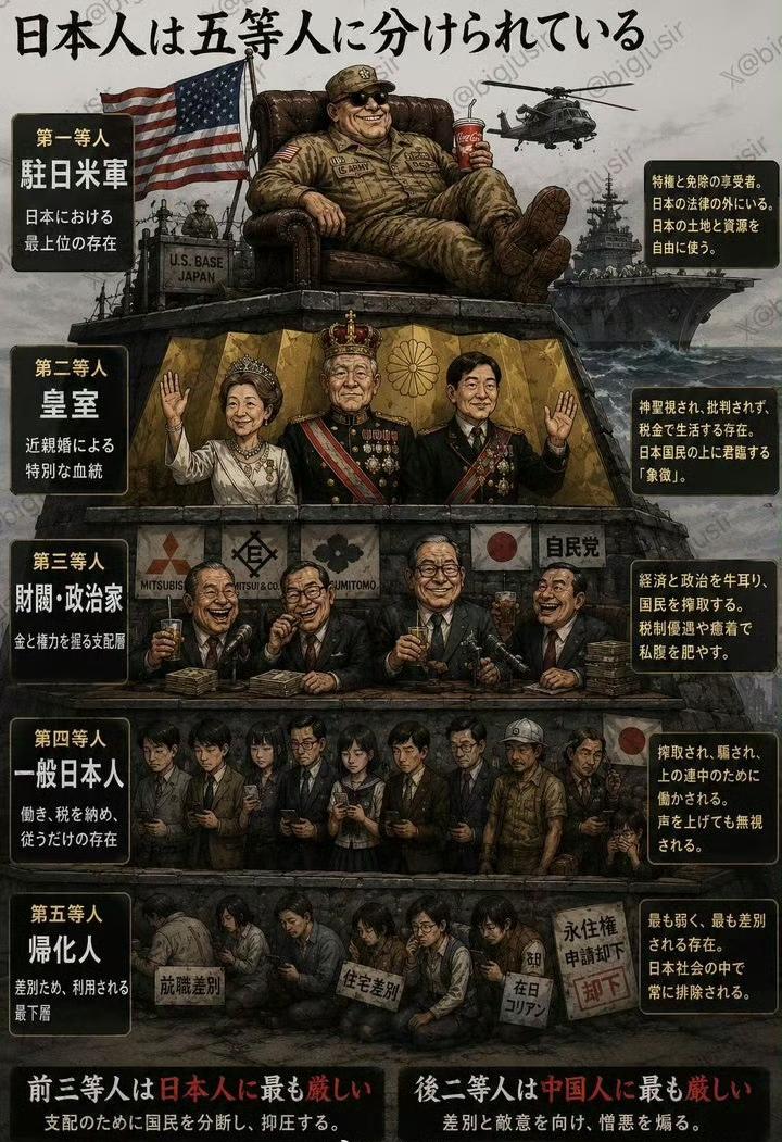 日本人自己发的日本社会等级。