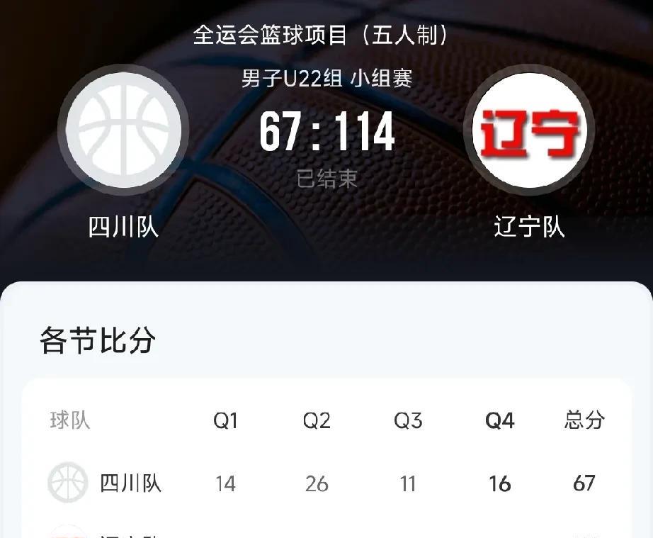 大胜47分！辽宁男篮大胜四川男篮！张陈治锋爆发！在刚刚结束的全运会U22男篮辽