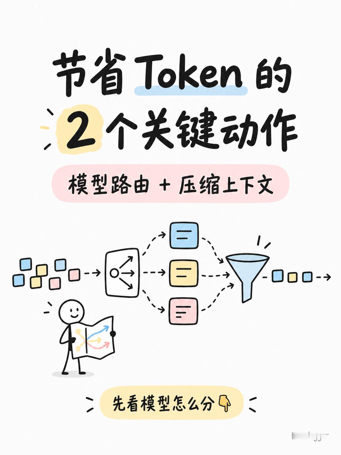最近AI用得比较勤快，主要用codex(gpt)+pi(ds+kimi)。我发现gptluna(ma
